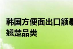 韩国方便面出口额暴增 成为“K食品”出口的翘楚品类