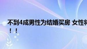 不到4成男性为结婚买房 女性将买房视作“给自己留后路”！！