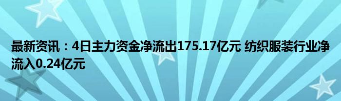 最新资讯：4日主力资金净流出175.17亿元 纺织服装行业净流入0.24亿元