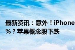 最新资讯：意外！iPhone 16系列 首周末预购销量下降12.7%？苹果概念股下跌